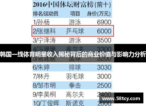 韩国一线体育明星收入揭秘背后的商业价值与影响力分析
